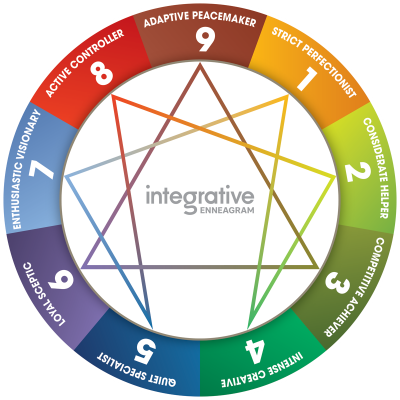 Integrative-Enneagram-Wheel-copyright